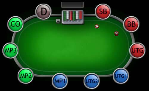 позиции в покере 9 max