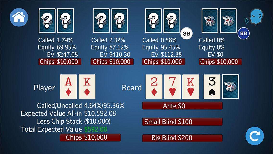как действовать в покере зная эквити руки